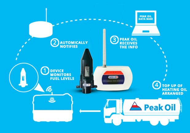 heating oil top up service
