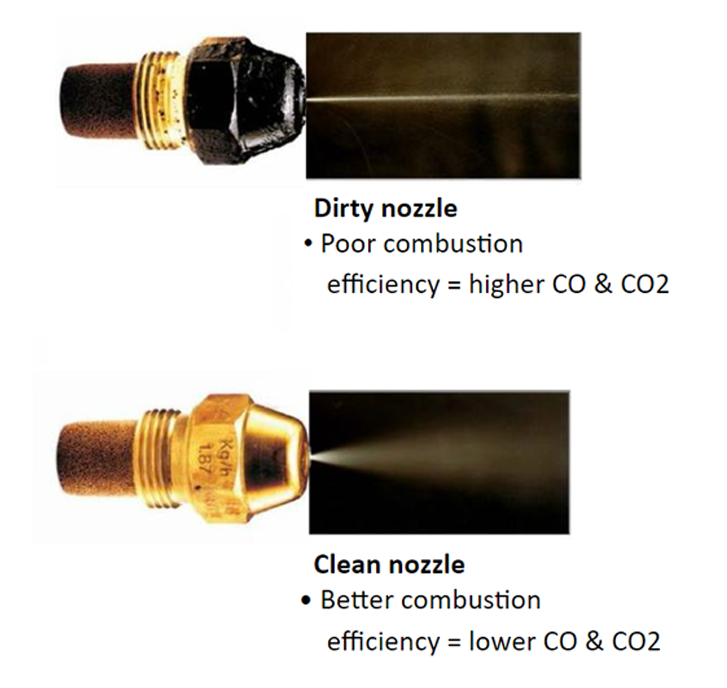 oil fired central heating problems